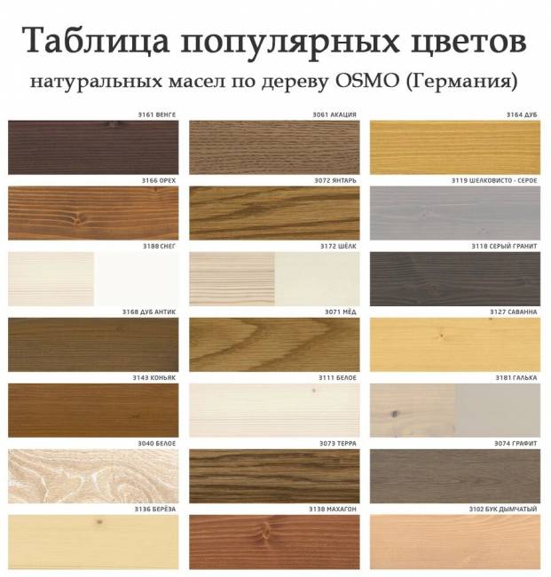 Тумба 3 ящика 600 х 560 х 720 сосна, без покраски Тумба 3 ящика 600 х 560 х 720 сосна, без покраски