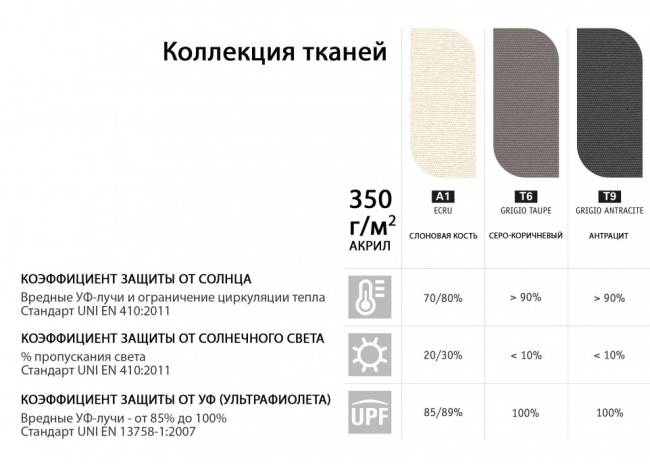 Зонт-парусник 2.9х2.9 м Vela Titanium титан, серо-коричневый 2900х2900 мм Зонт-парусник 2.9х2.9 м Vela Titanium титан, серо-коричневый 2900х2900 мм